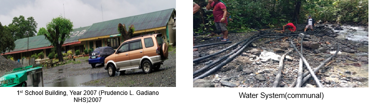 Kasaysayan ng Barangay